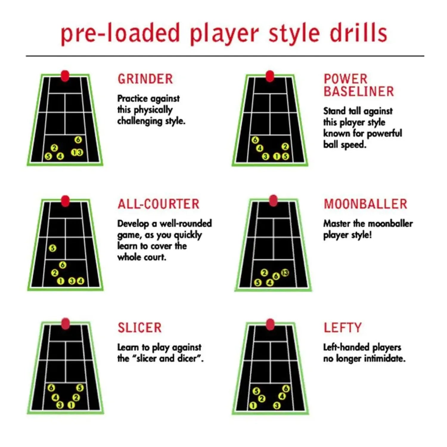 PHENOM with 20-Function Wi-Fi Remote Control for Apple Ball Machine-Court Equipment-Lobster-EC02.WF-22-Tennis Express